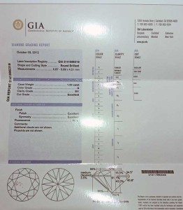 GIA Certification Example